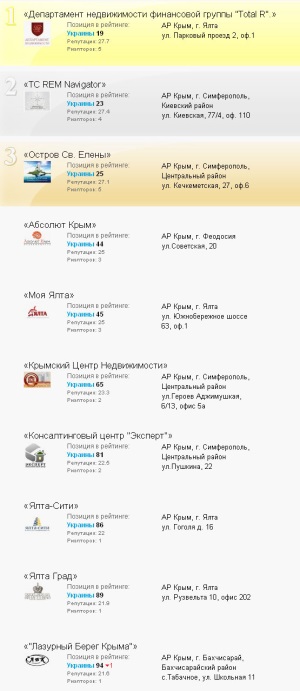 Лучшее агентство недвижимости в Санкт-Петербурге?